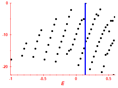 Strength function log